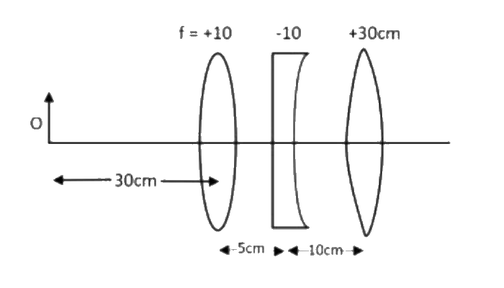 Figure for the question