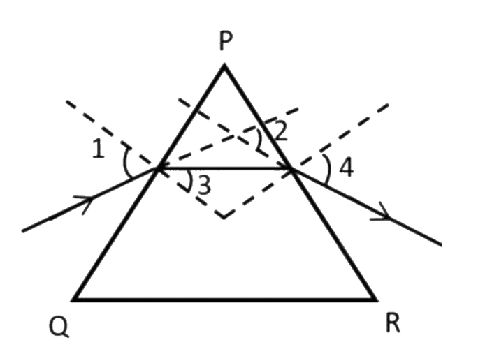 Figure for the question