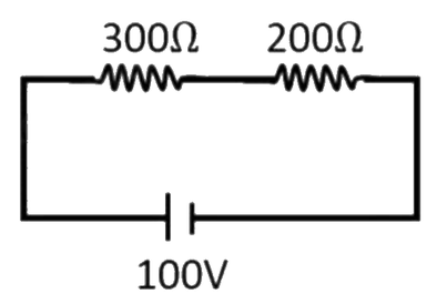 Figure for the question