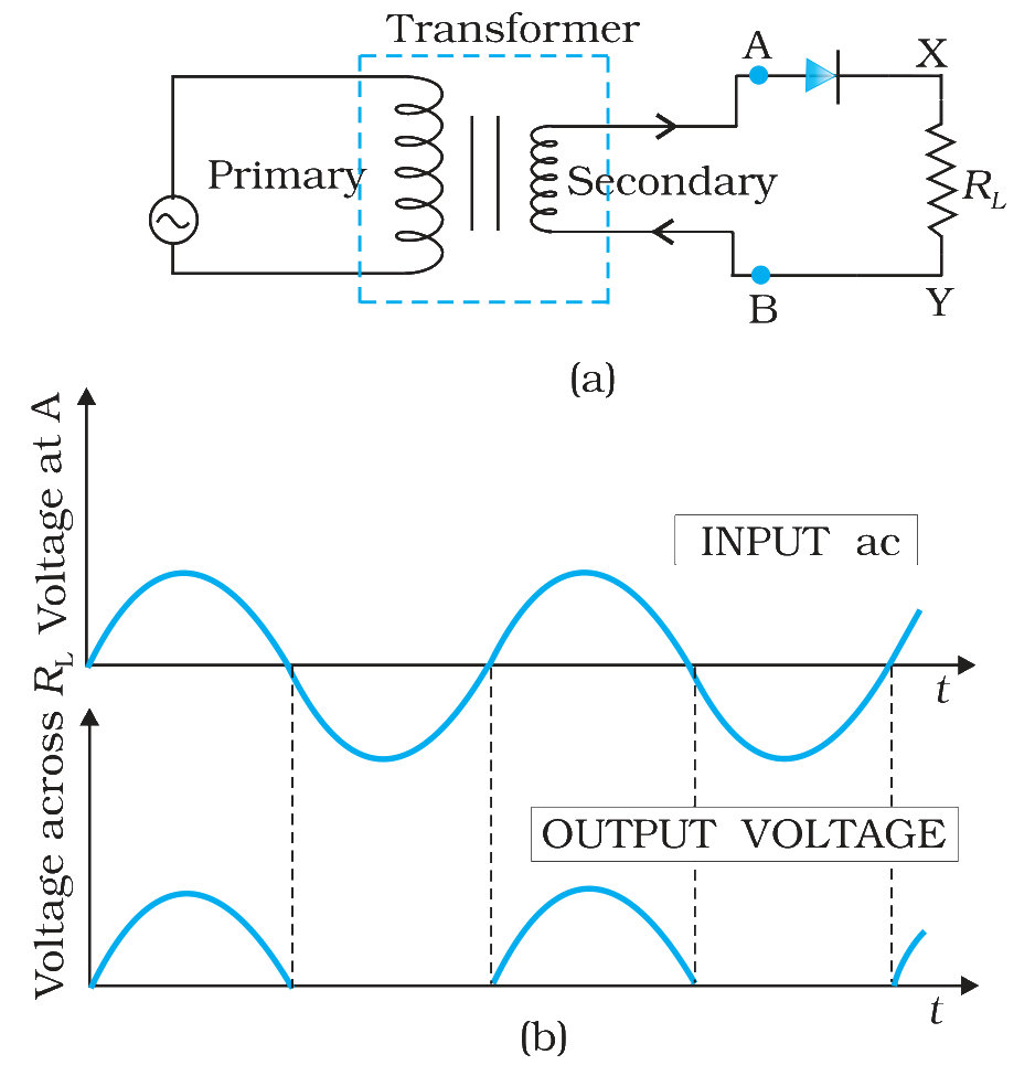 Fig. 14.18