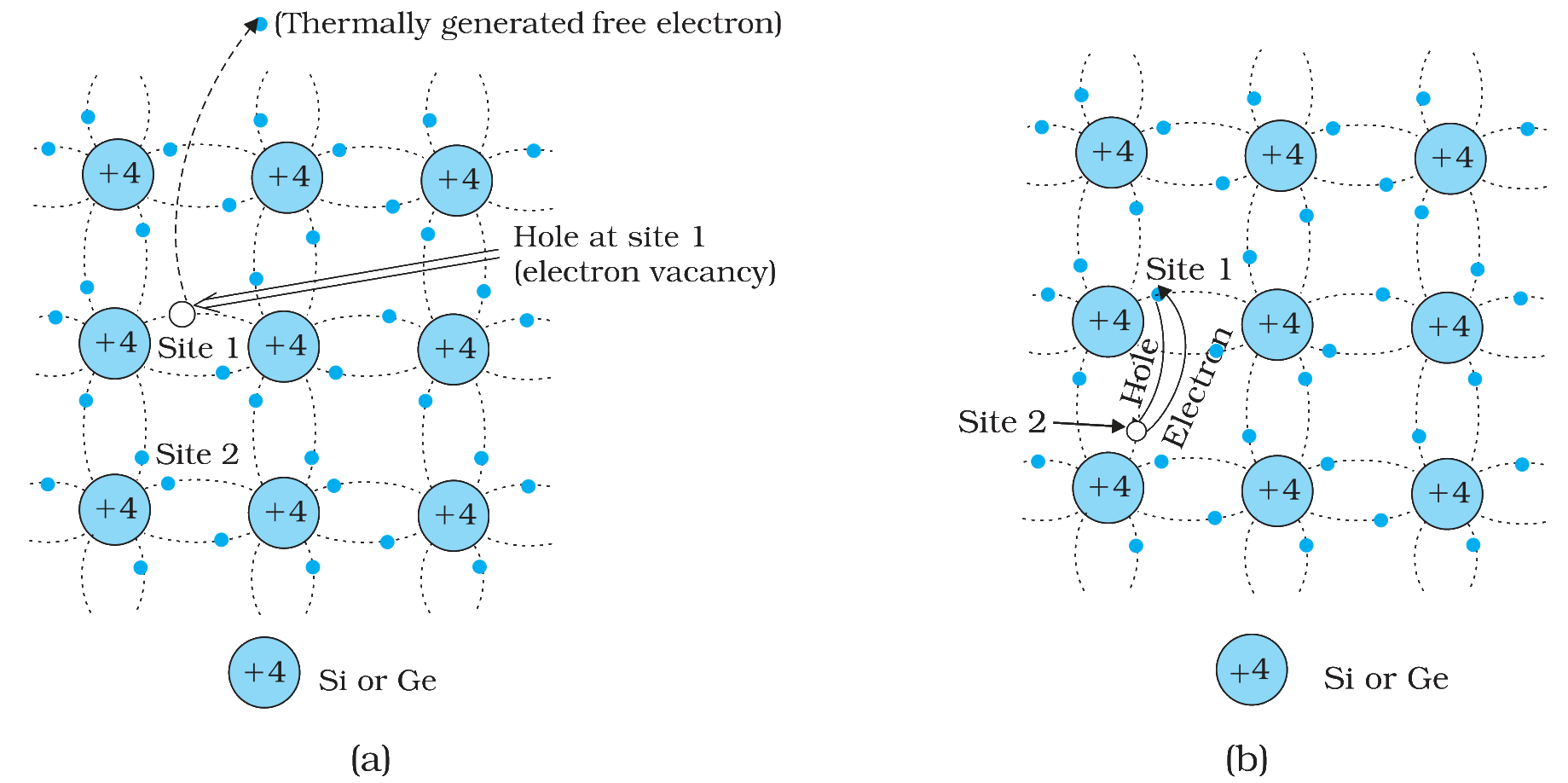 Fig. 14.5