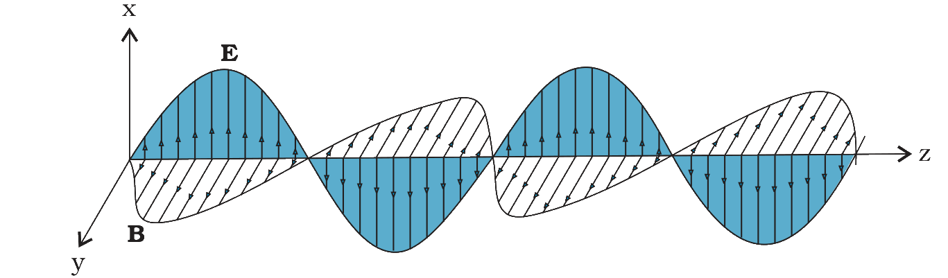 Fig. 8.3