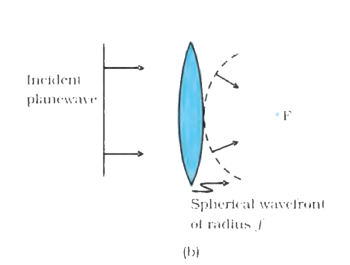 Fig. 10.7(b)