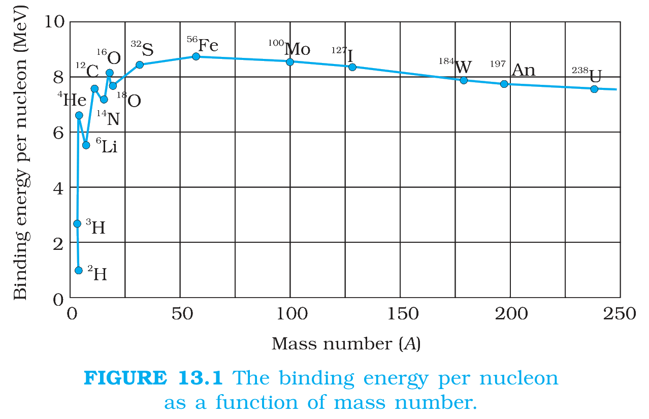 Fig. 13.1