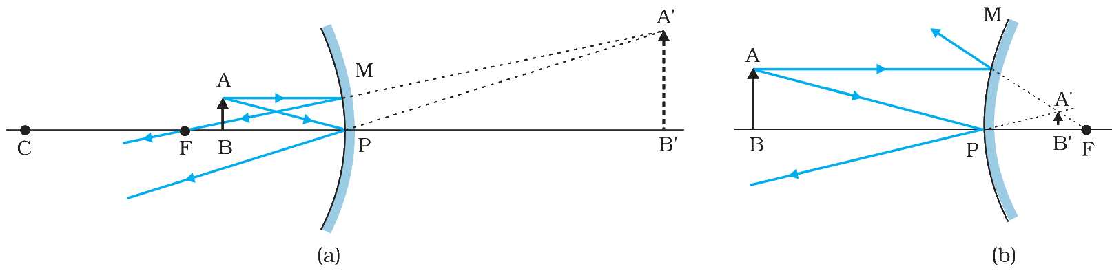 Fig. 9.6