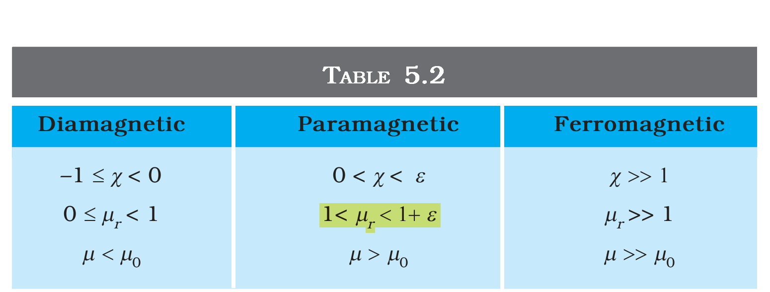 Table 5.2