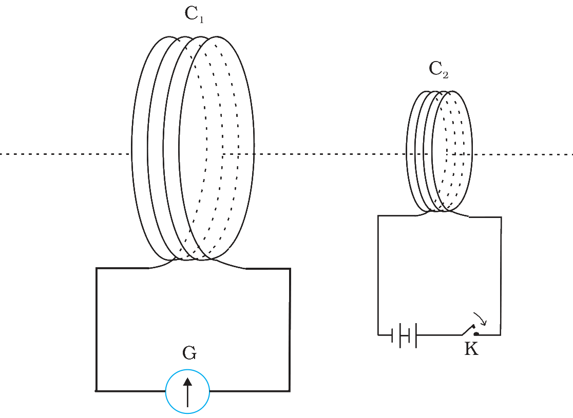Two coils, one with a galvanometer and one with a battery and key