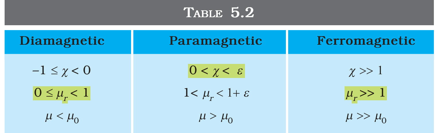 Table 5.2