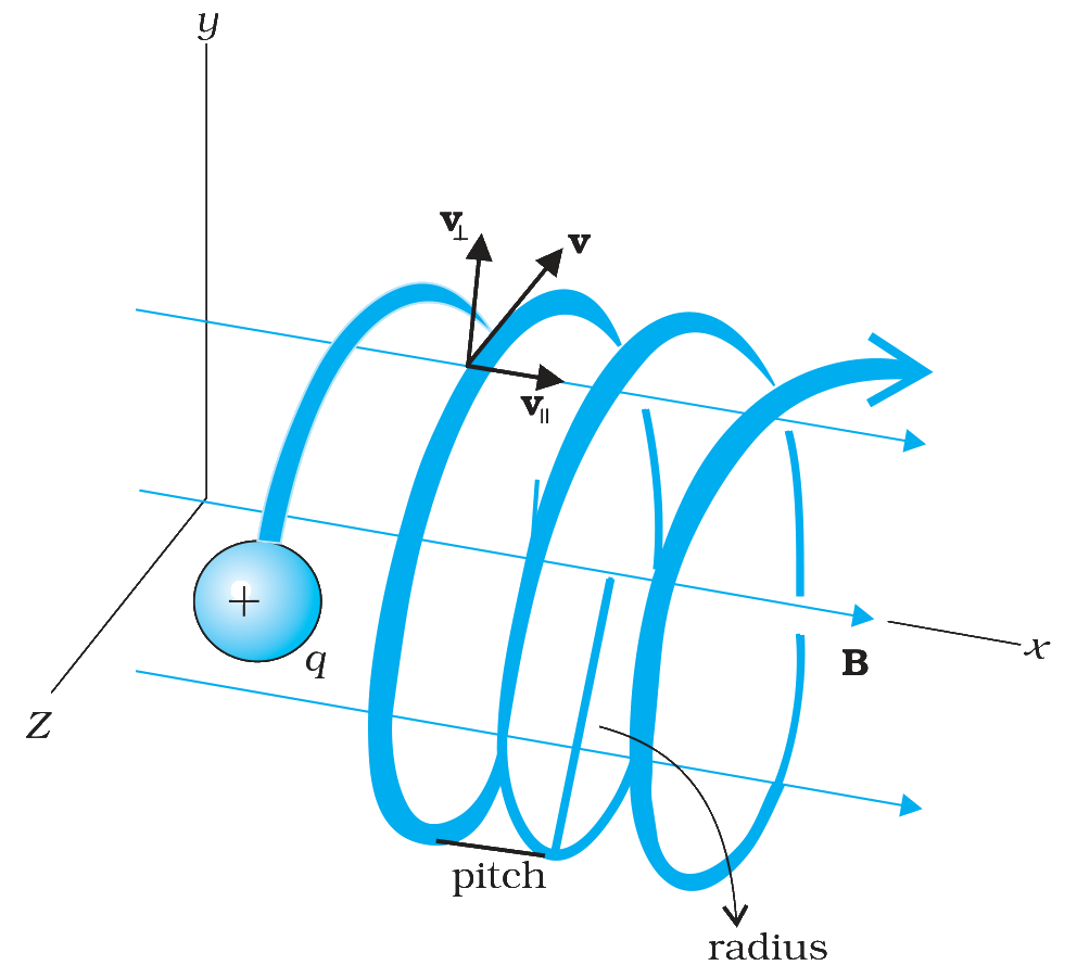 Fig. 4.6