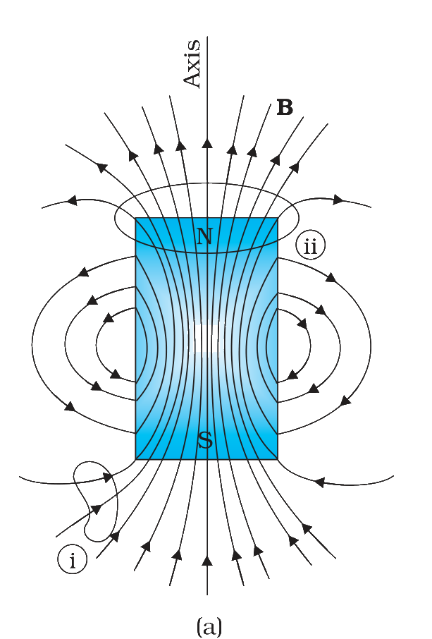 Fig. 5.2(a)