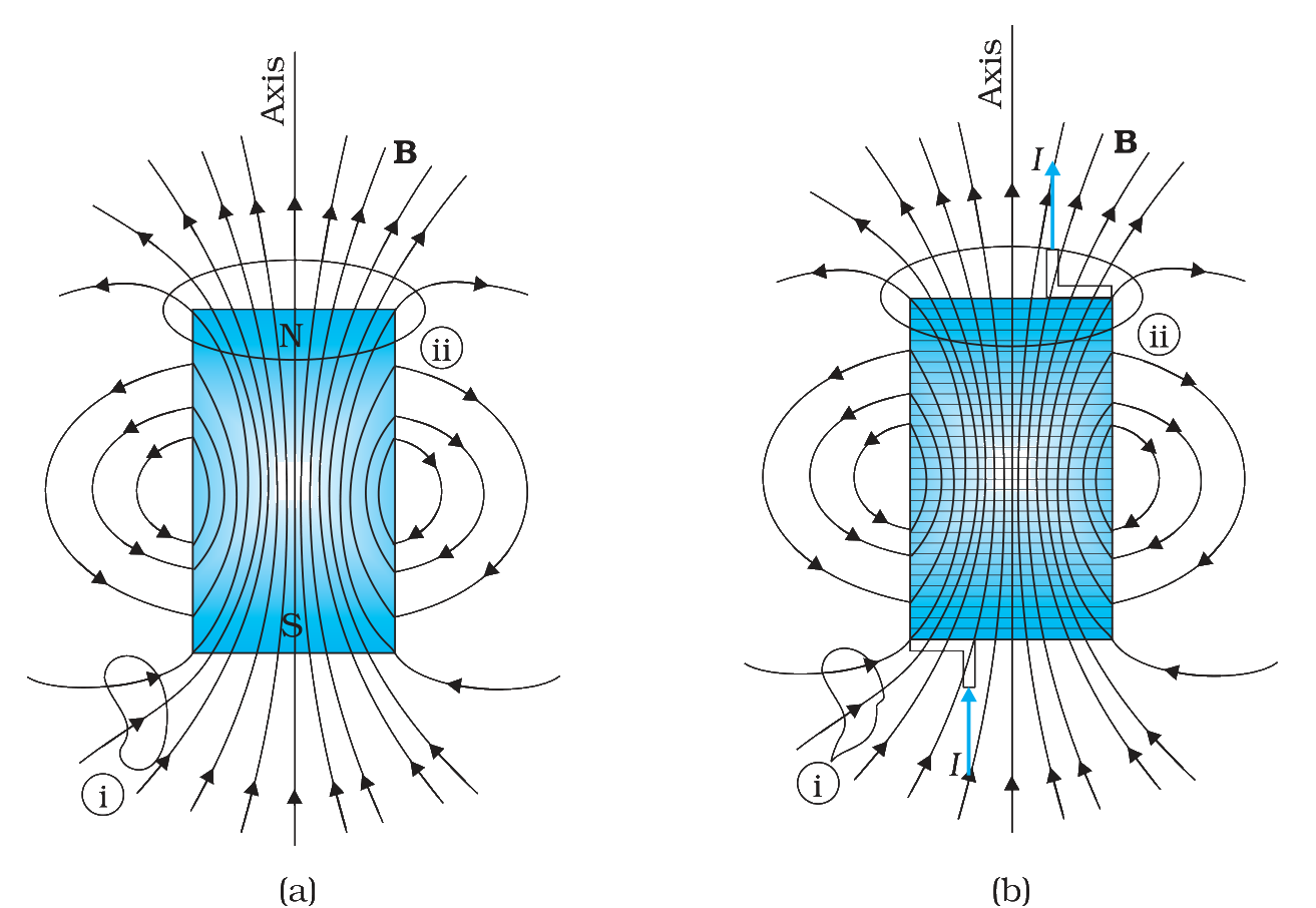 Fig. 5.2(a), (b)