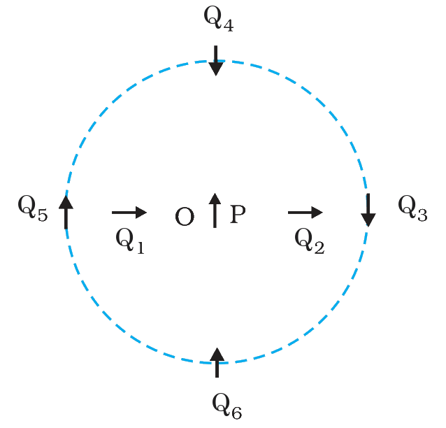Magnetised needle P at O and positions Q1 to Q6 of another needle