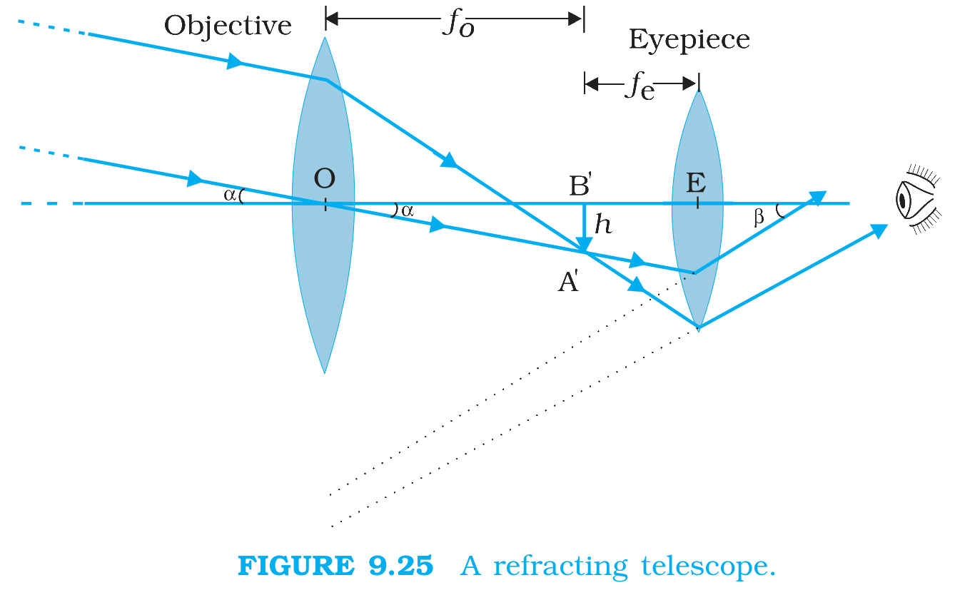 Fig. 9.25