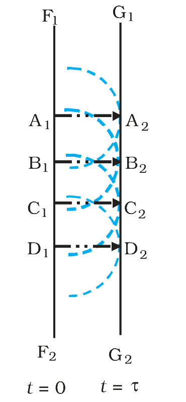 Fig. 10.3