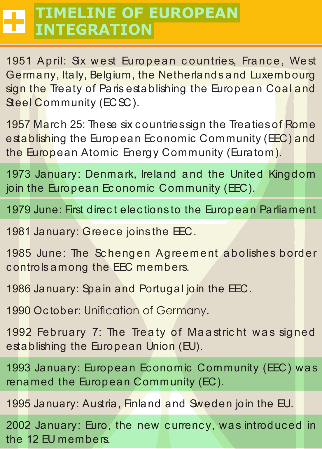 NCERT extract