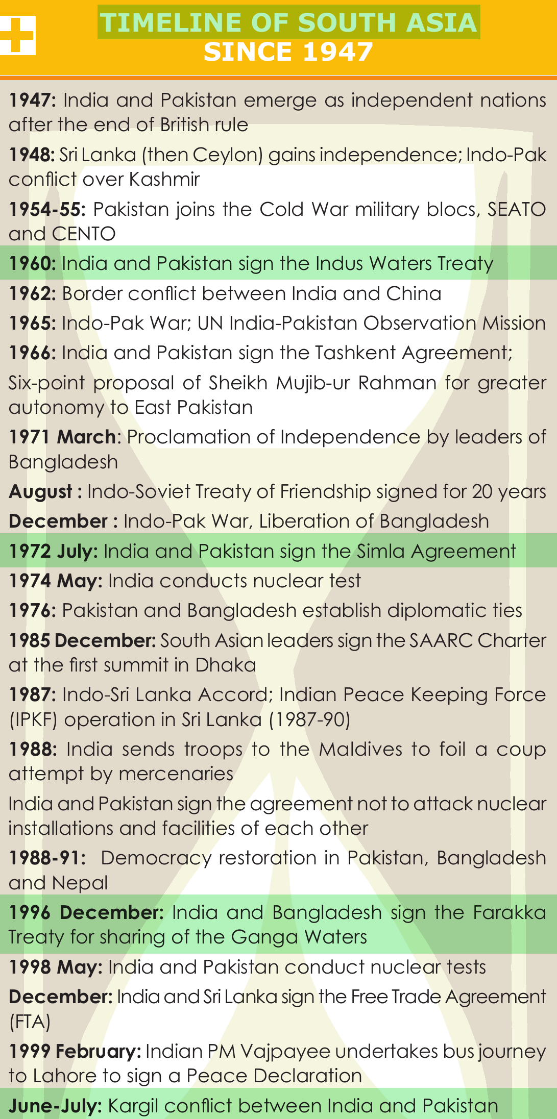 NCERT extract