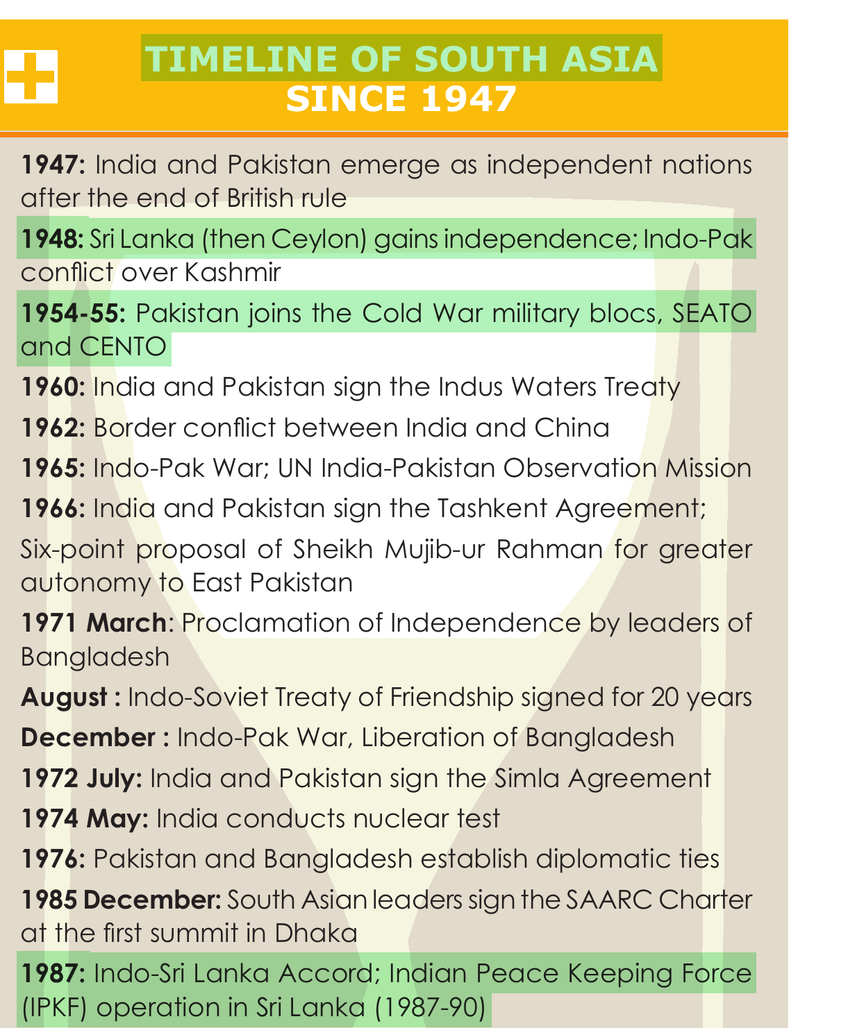 NCERT extract