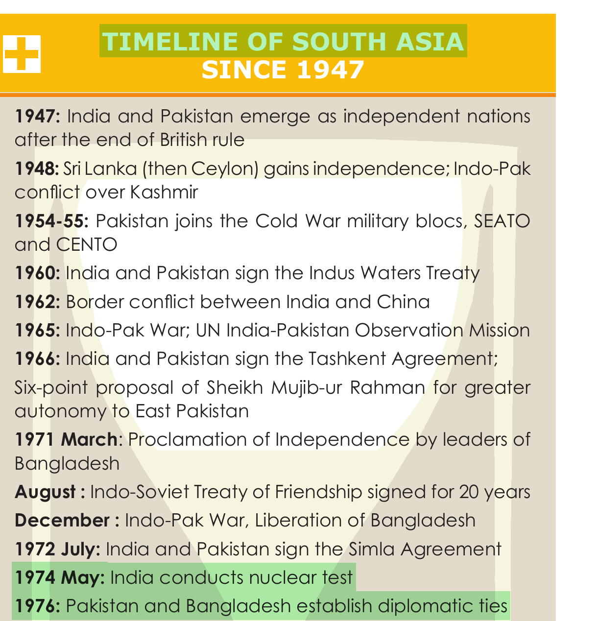NCERT extract