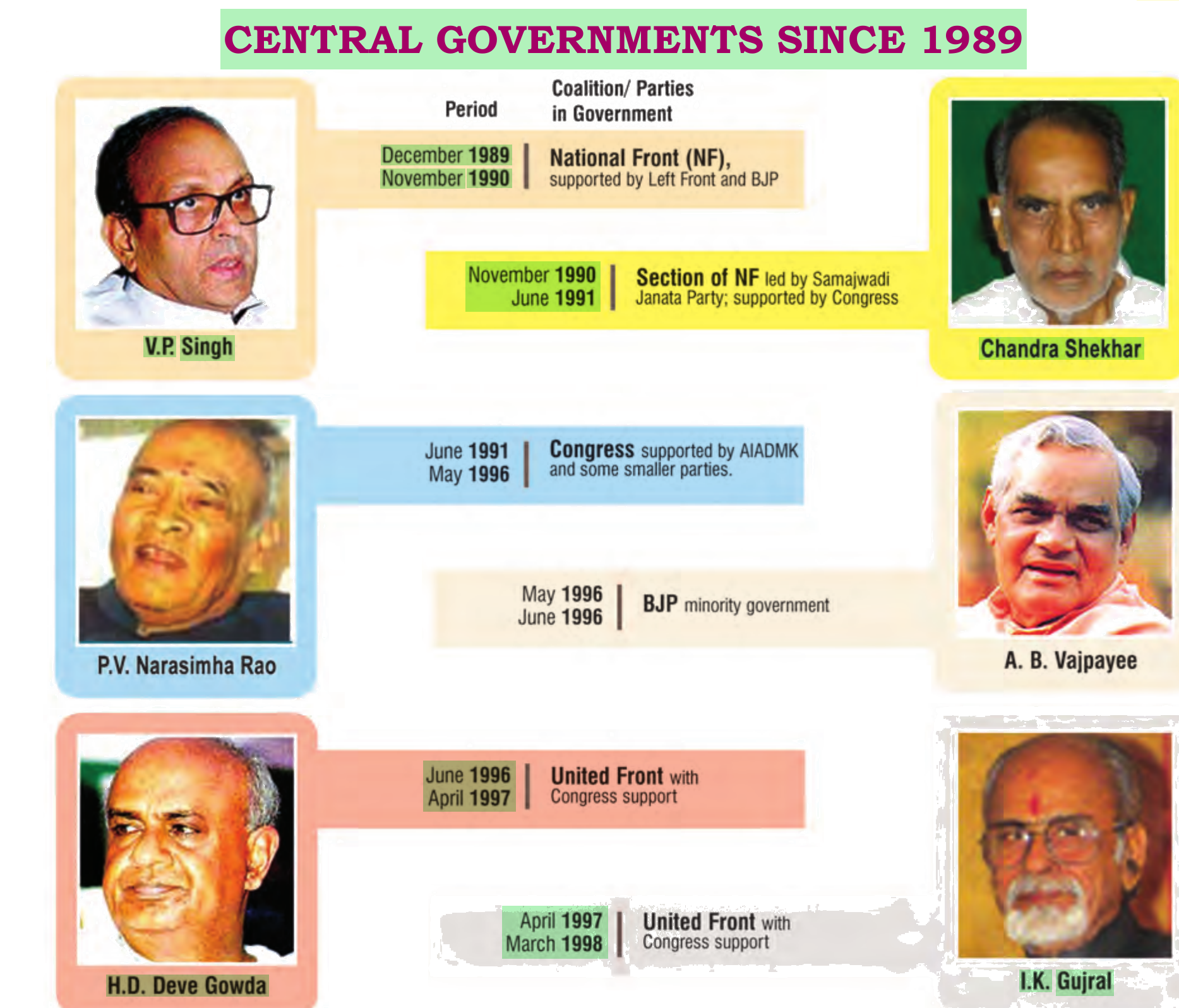 NCERT extract