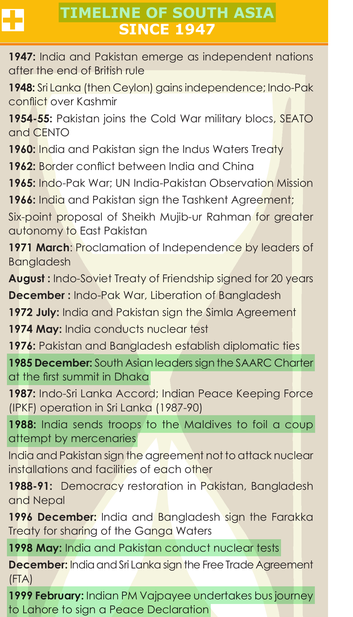 NCERT extract