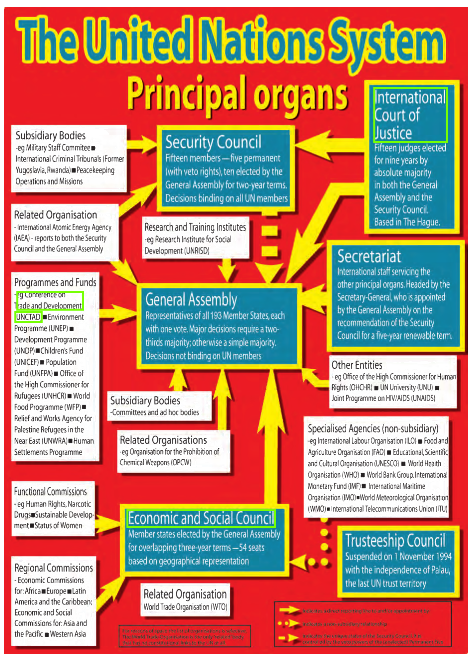 NCERT extract