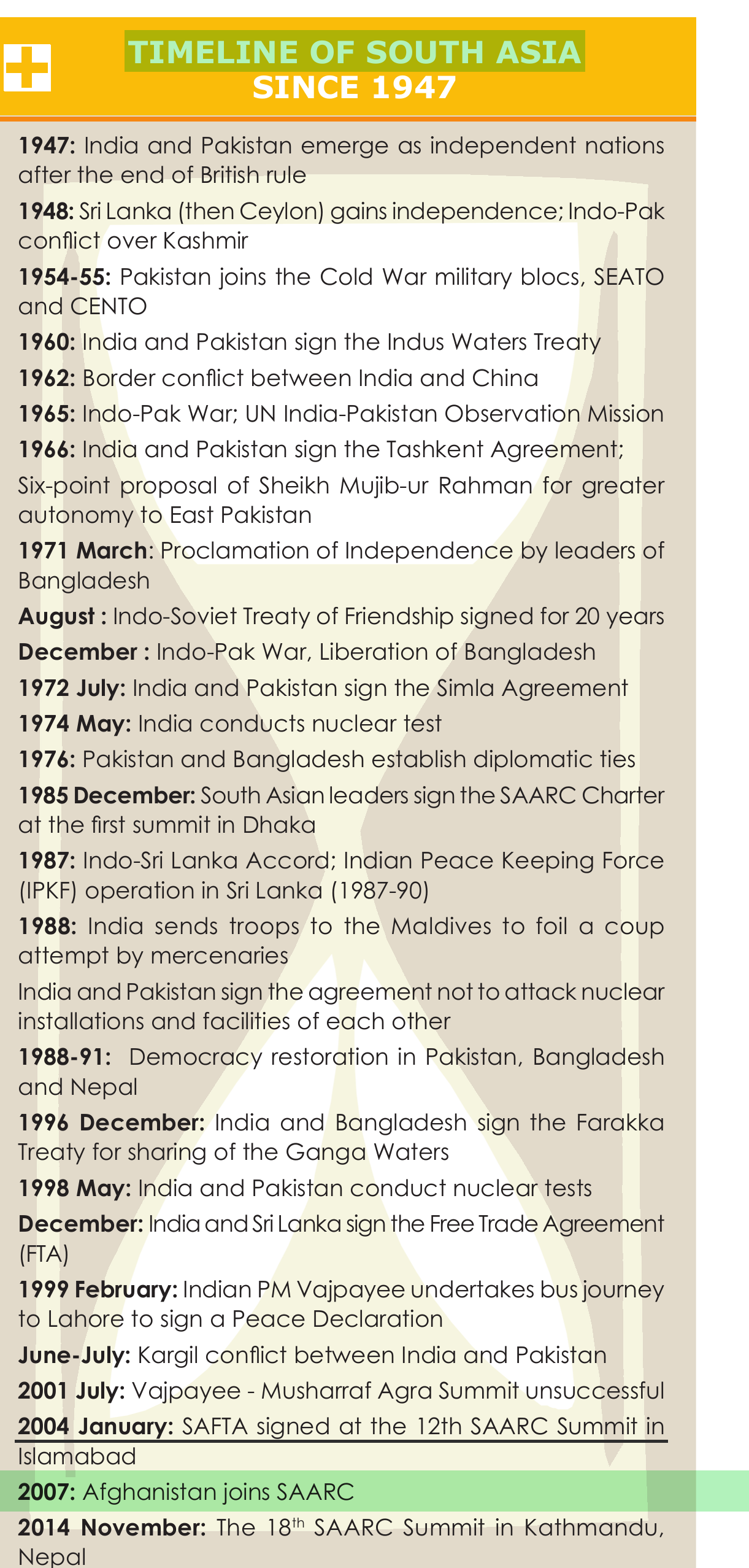NCERT extract