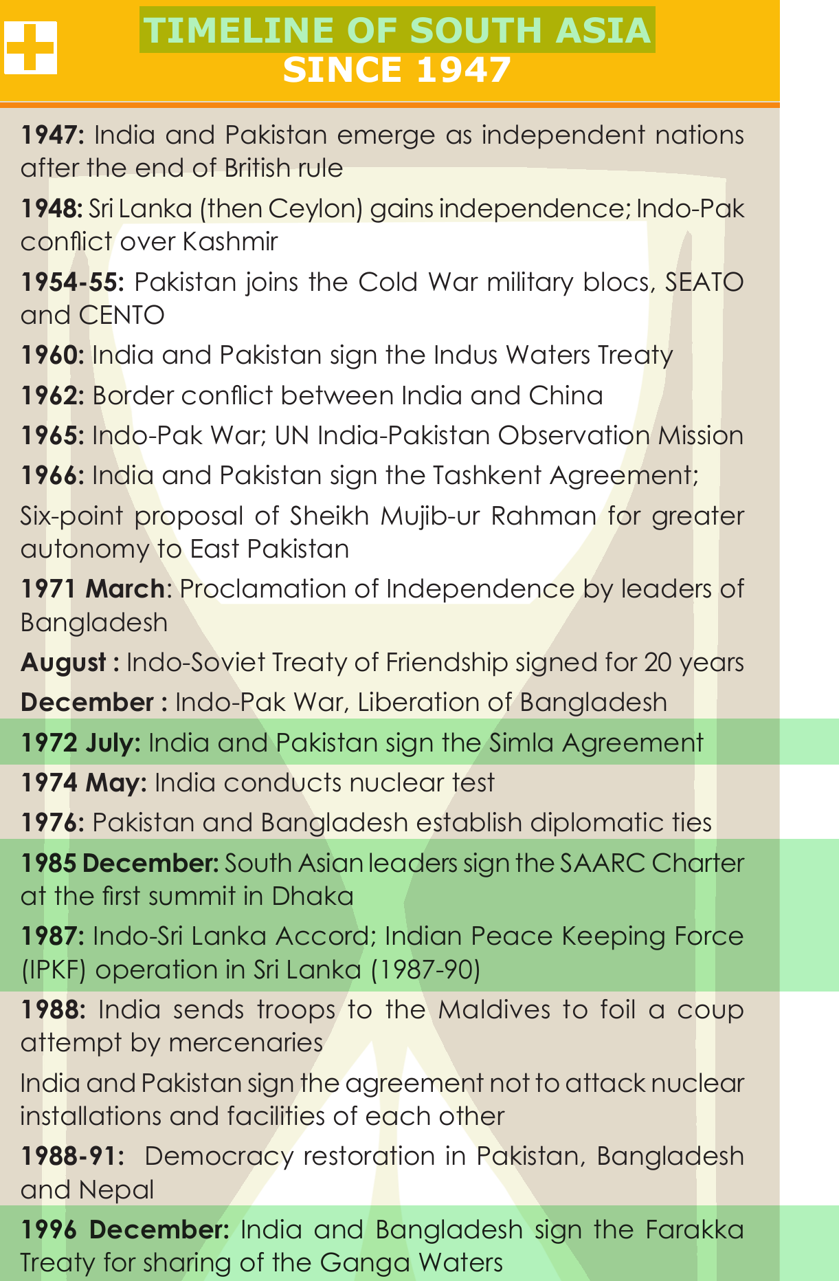 NCERT extract