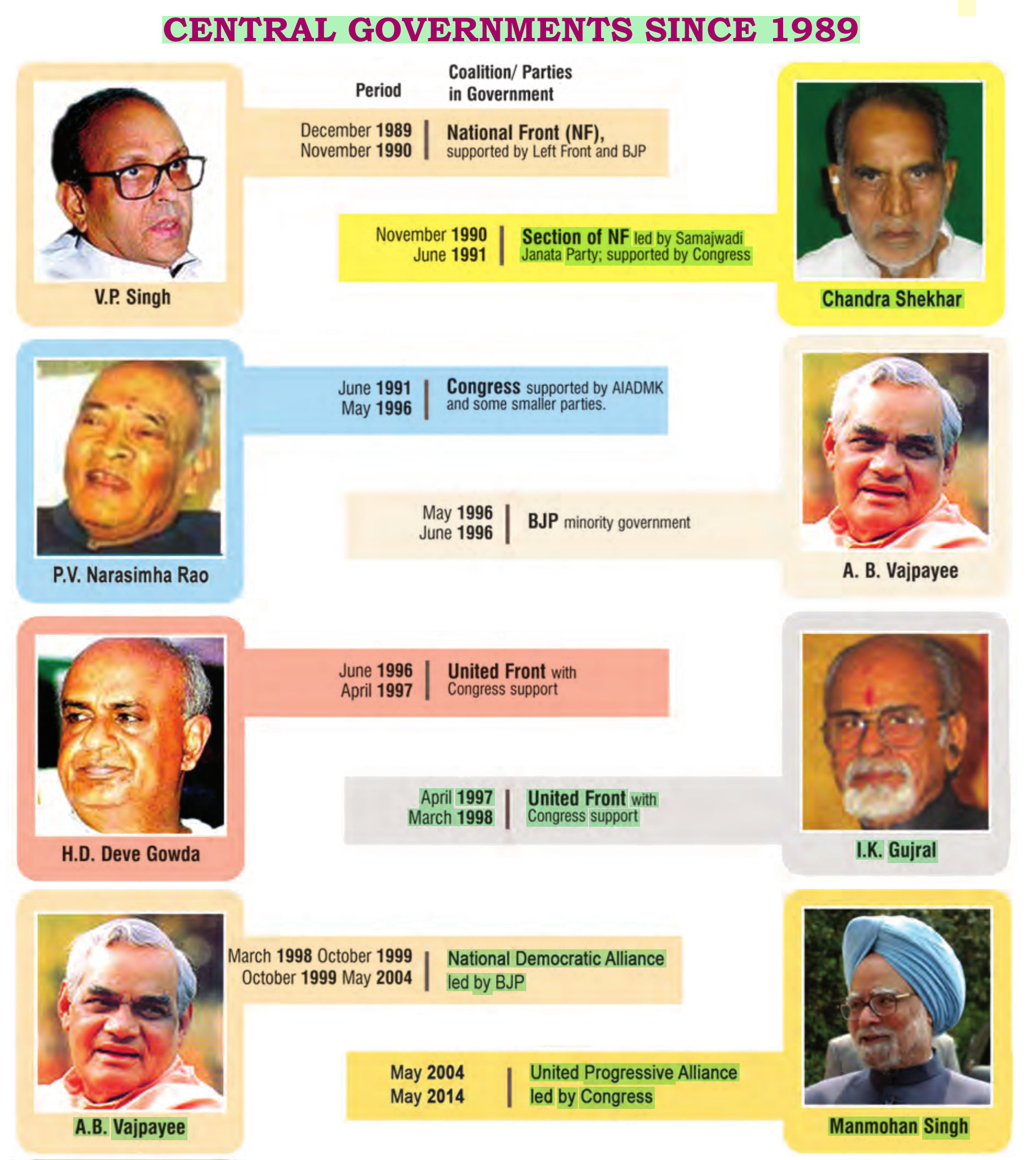 NCERT extract