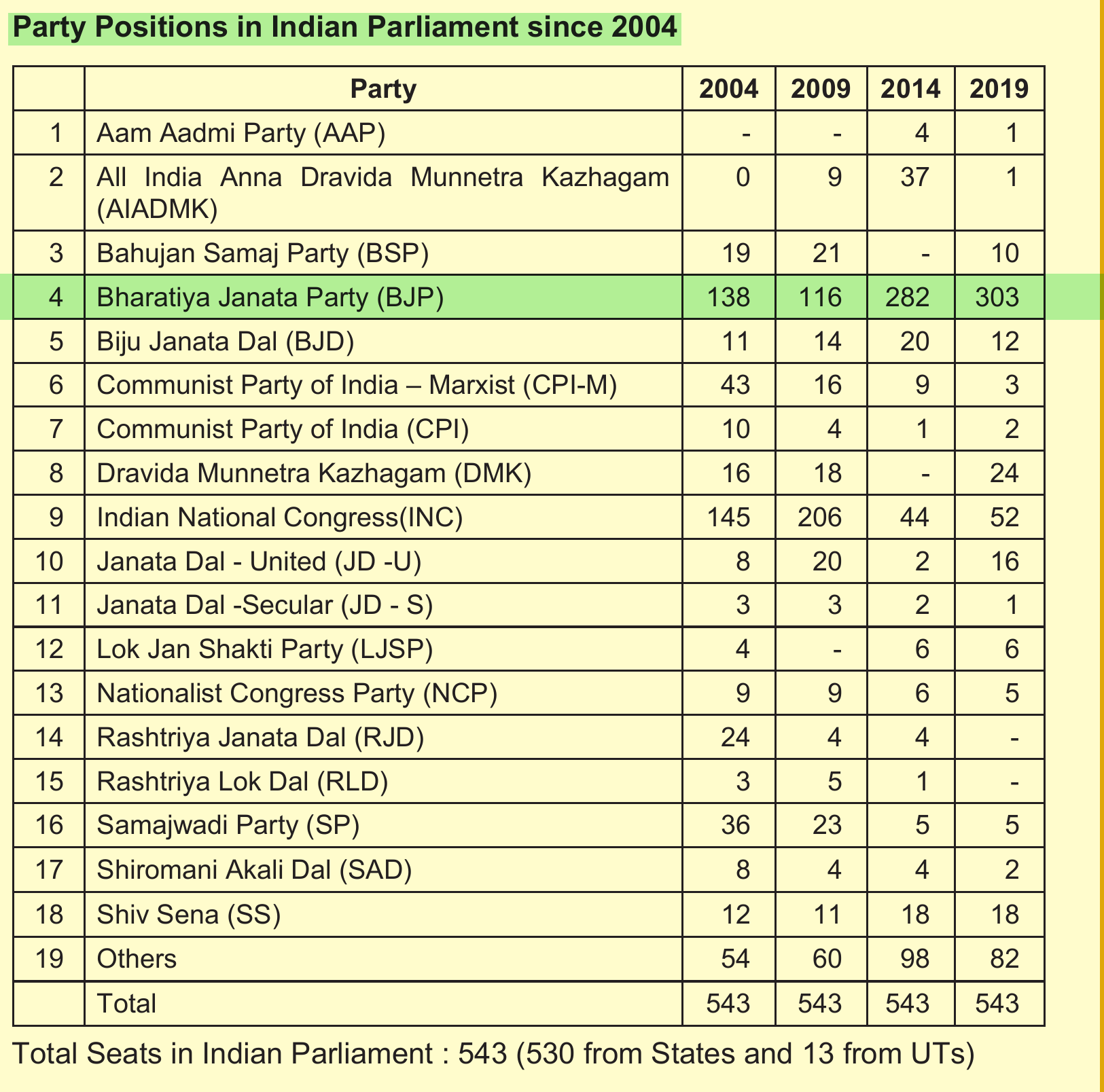 NCERT extract