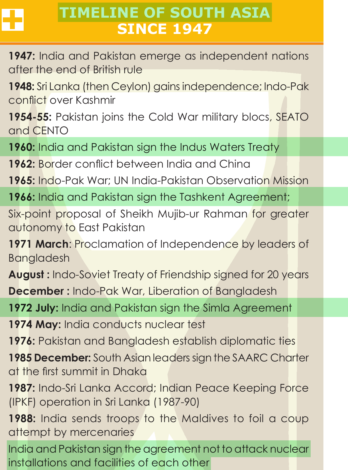 NCERT extract
