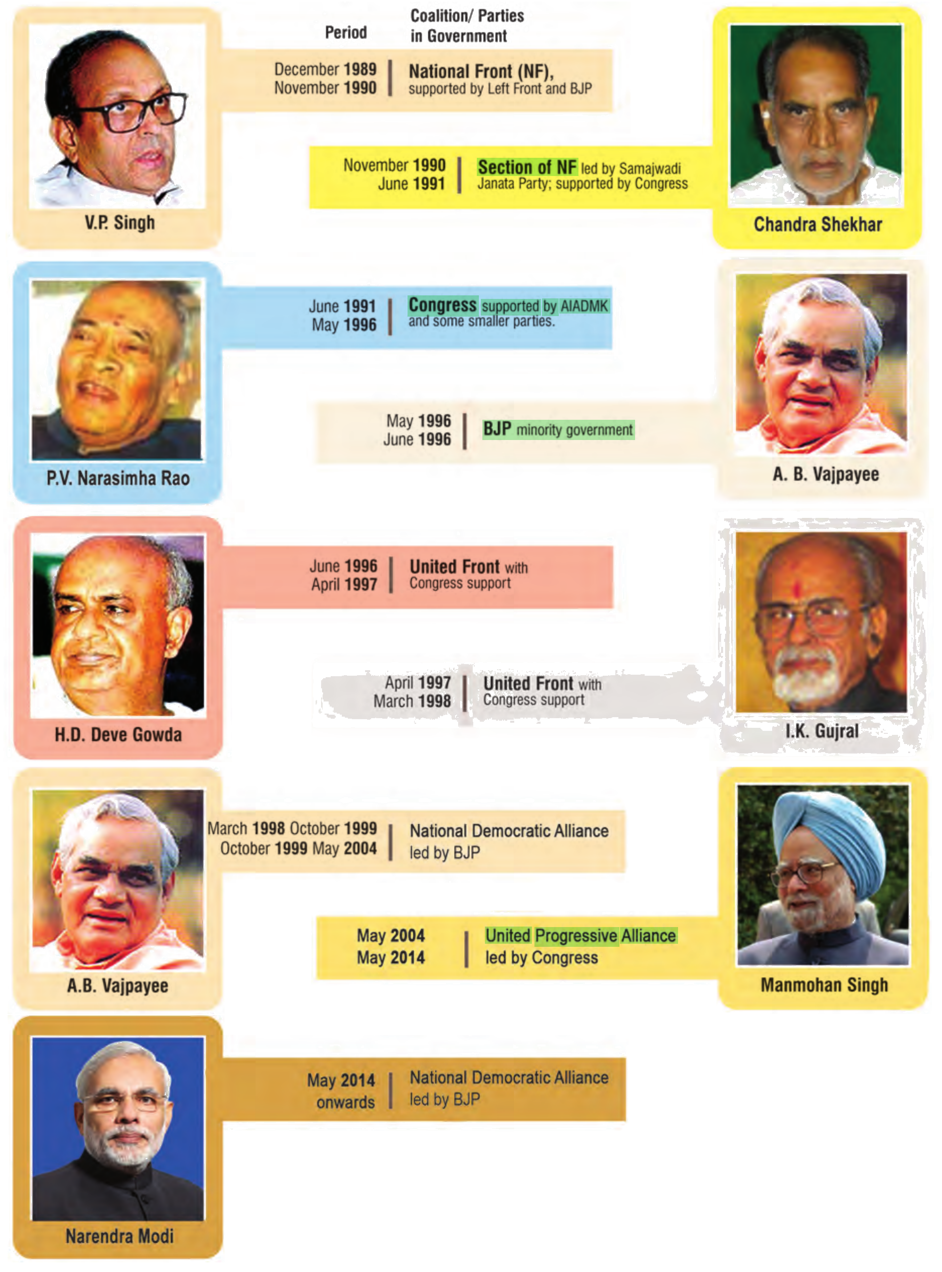 NCERT extract