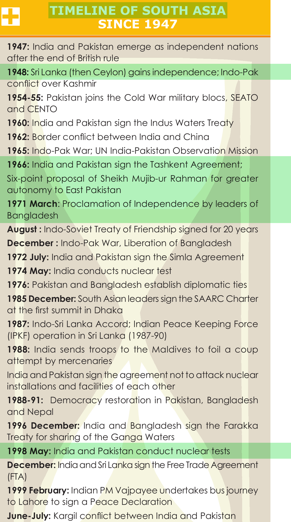 NCERT extract