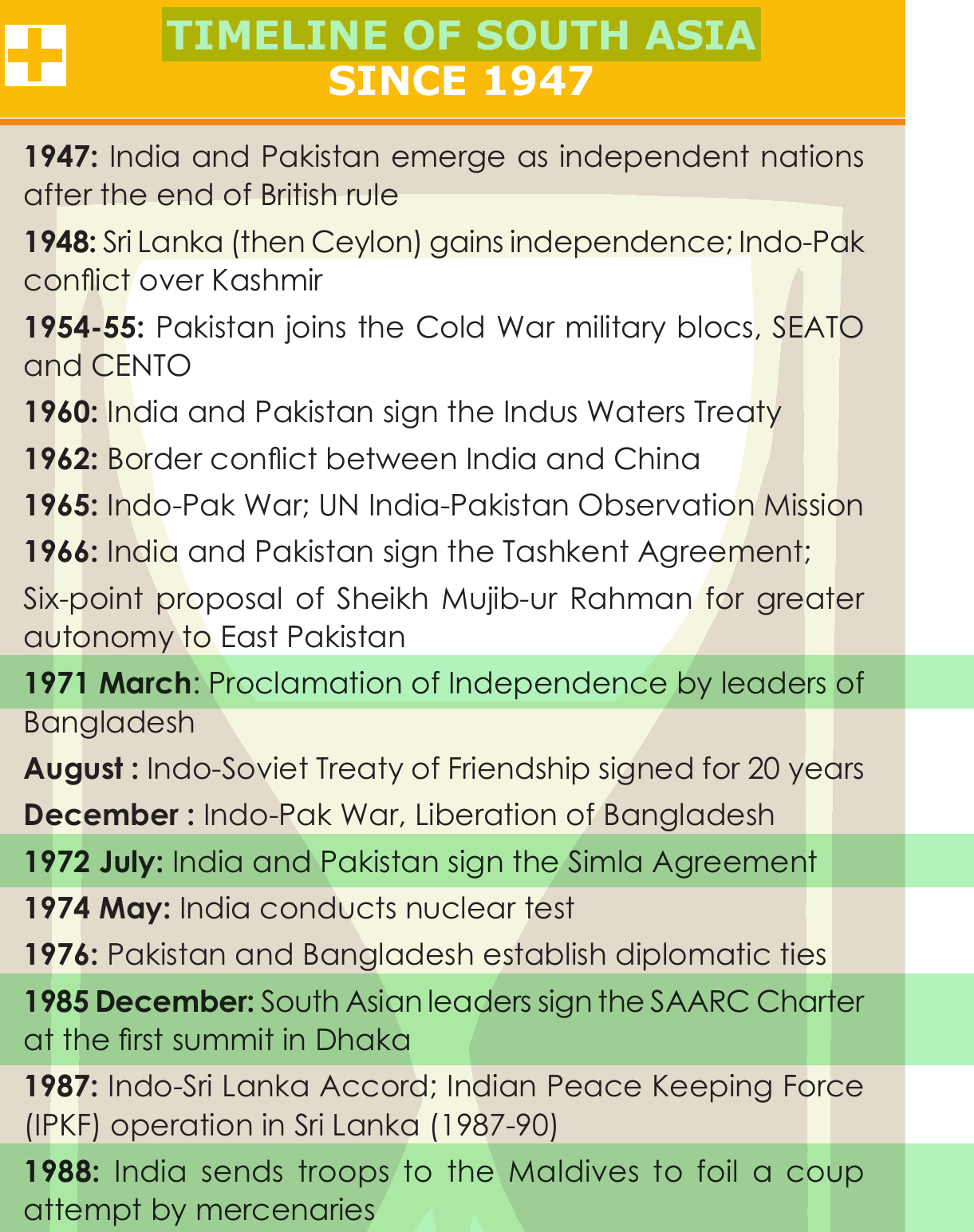 NCERT extract
