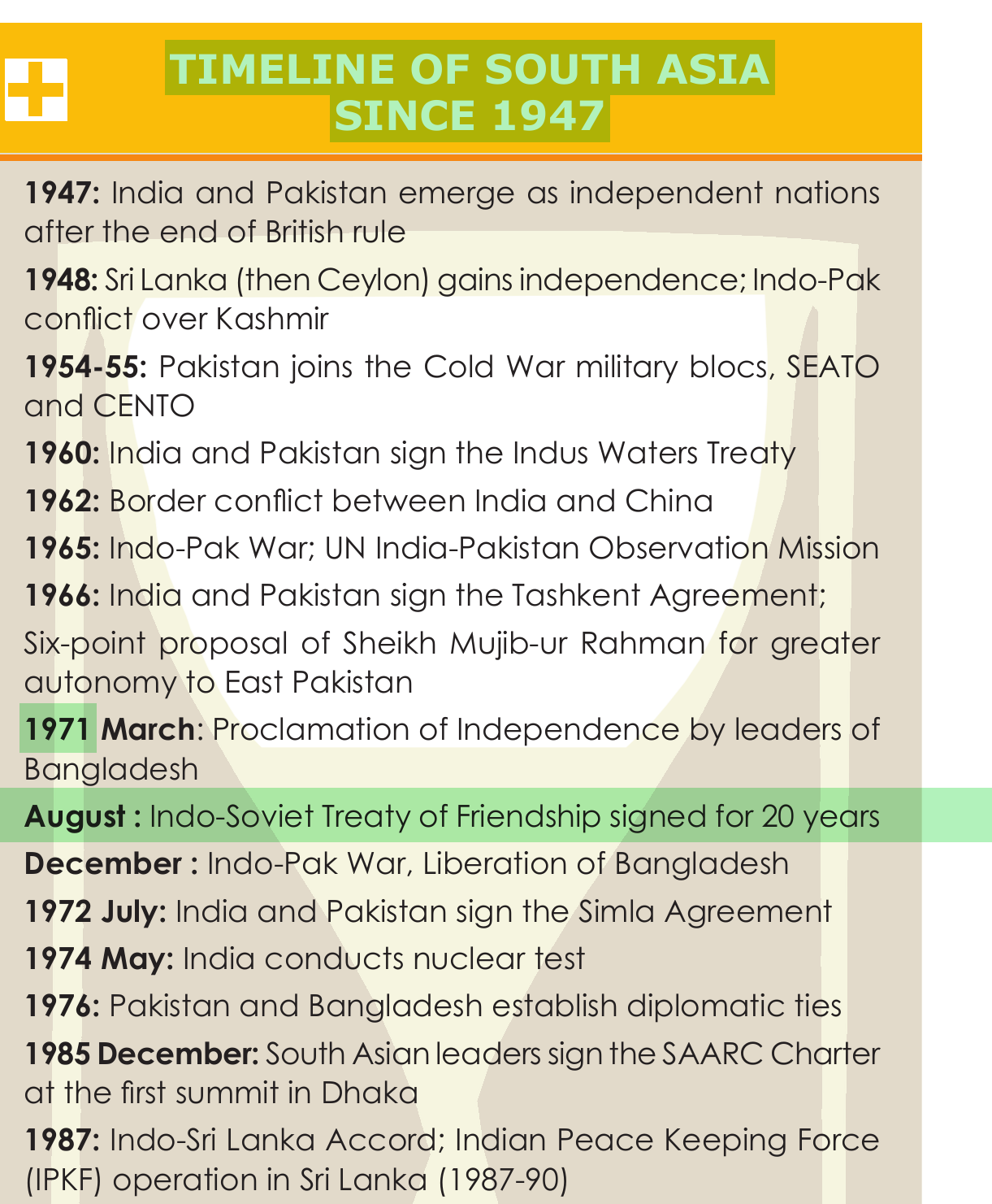 NCERT extract