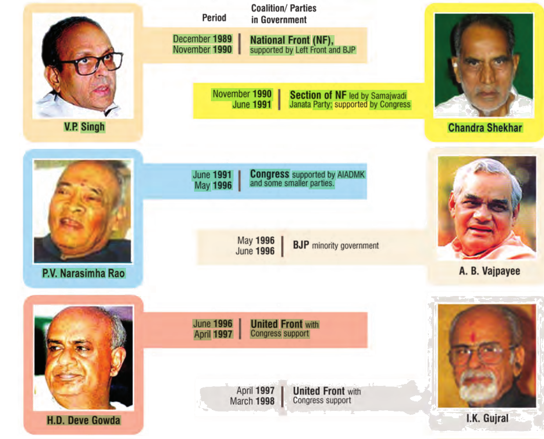 NCERT extract