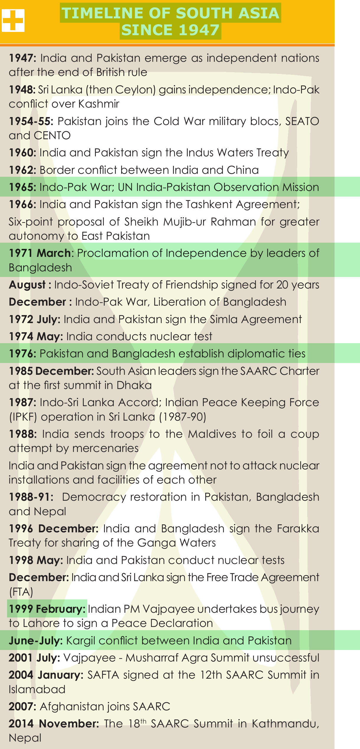 NCERT extract