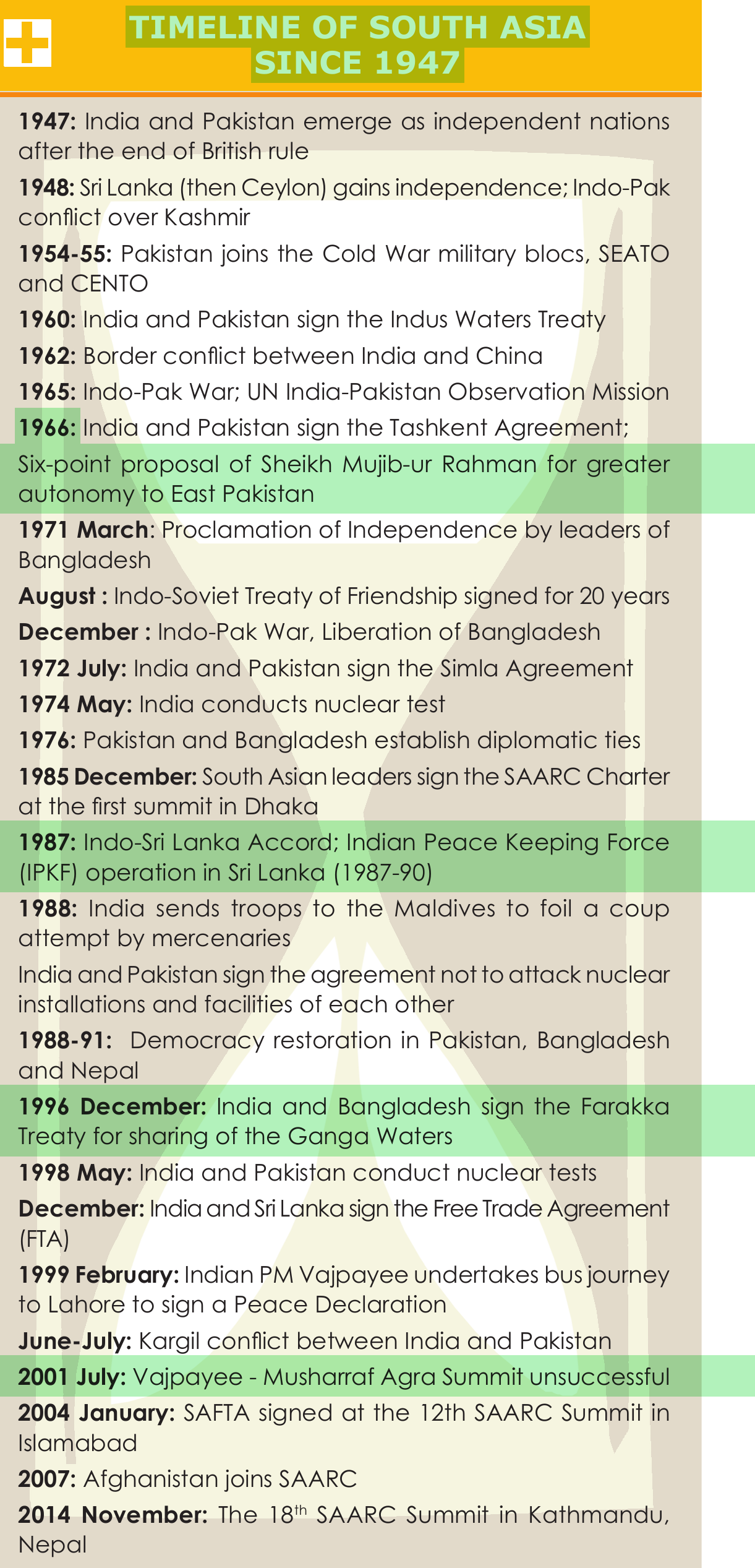 NCERT extract