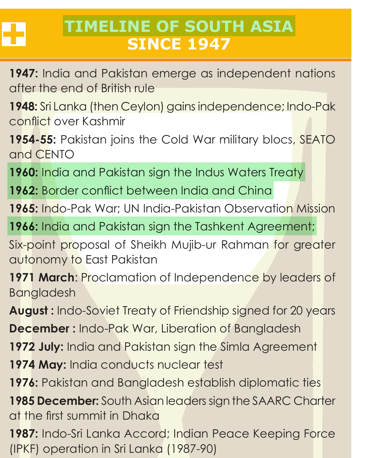 NCERT extract