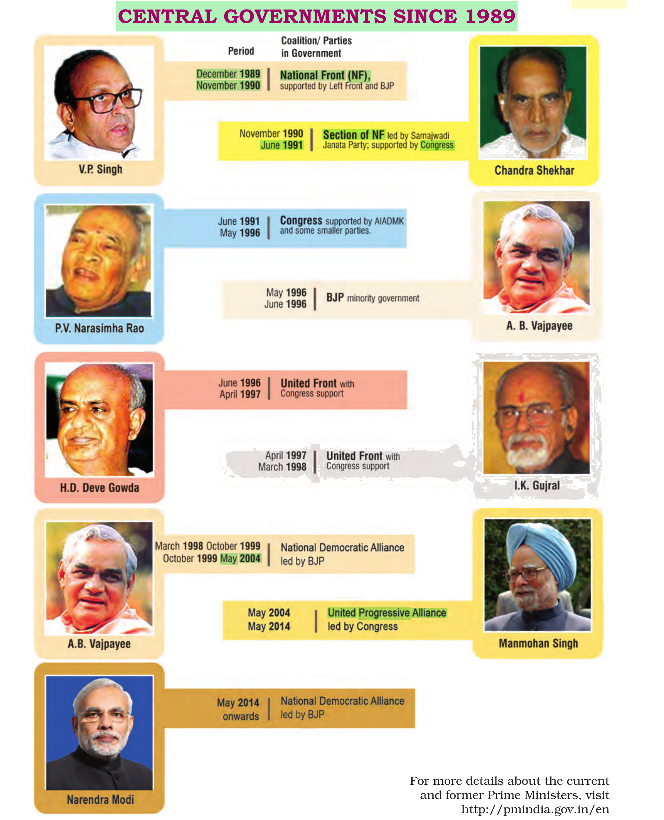 NCERT extract