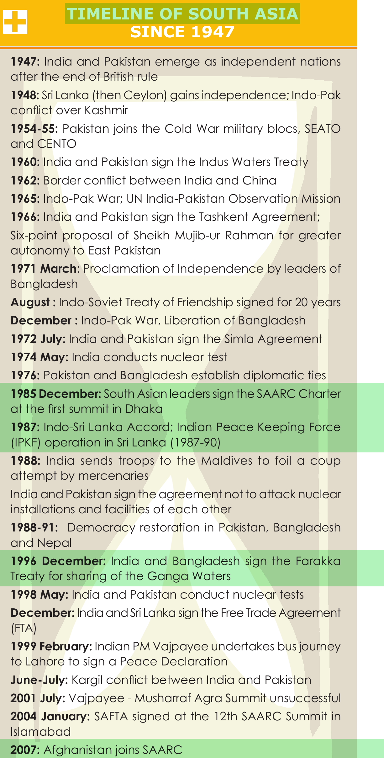 NCERT extract