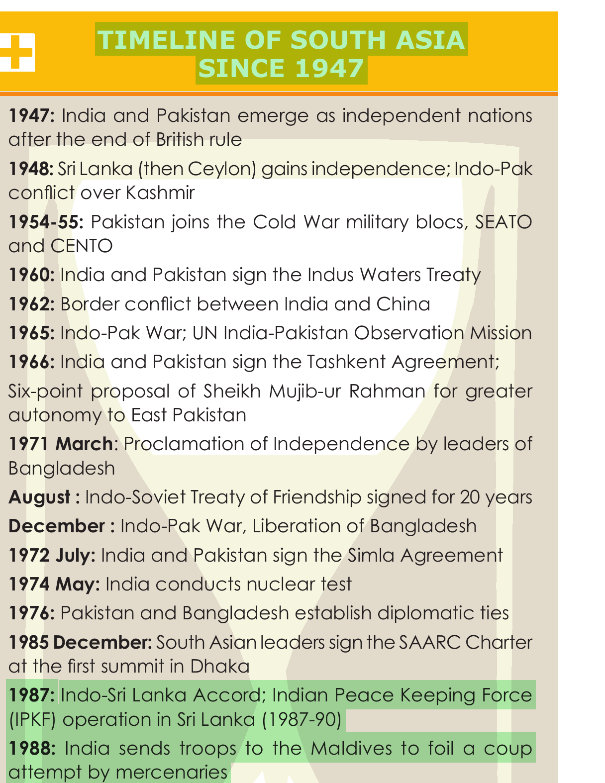 NCERT extract