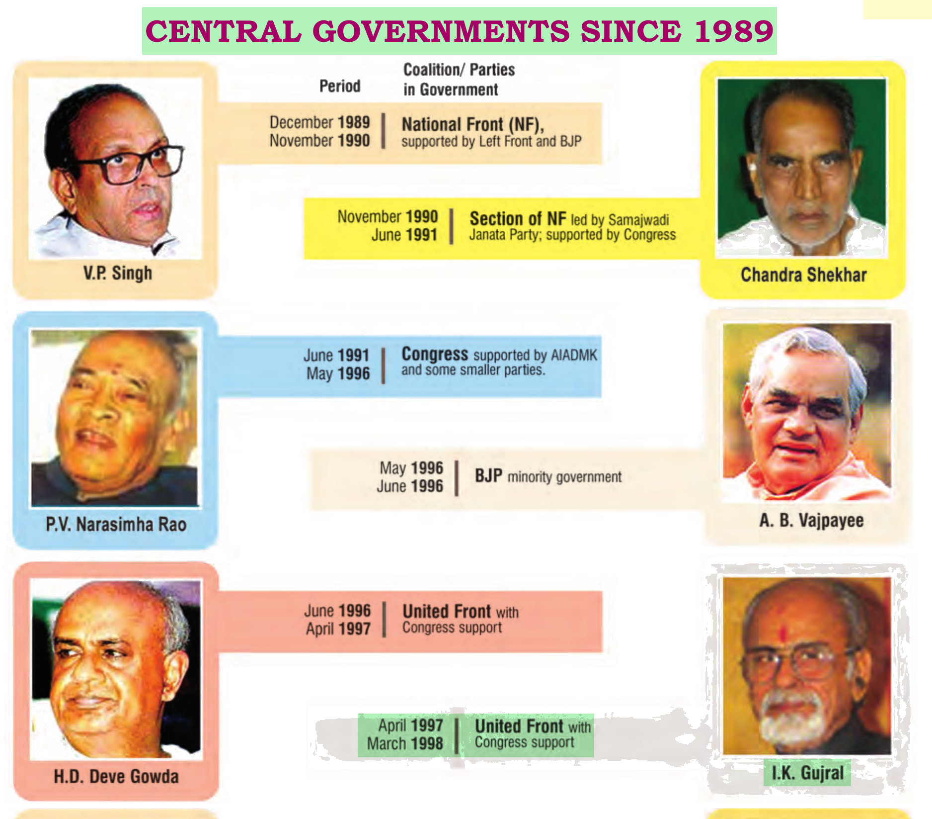 NCERT extract