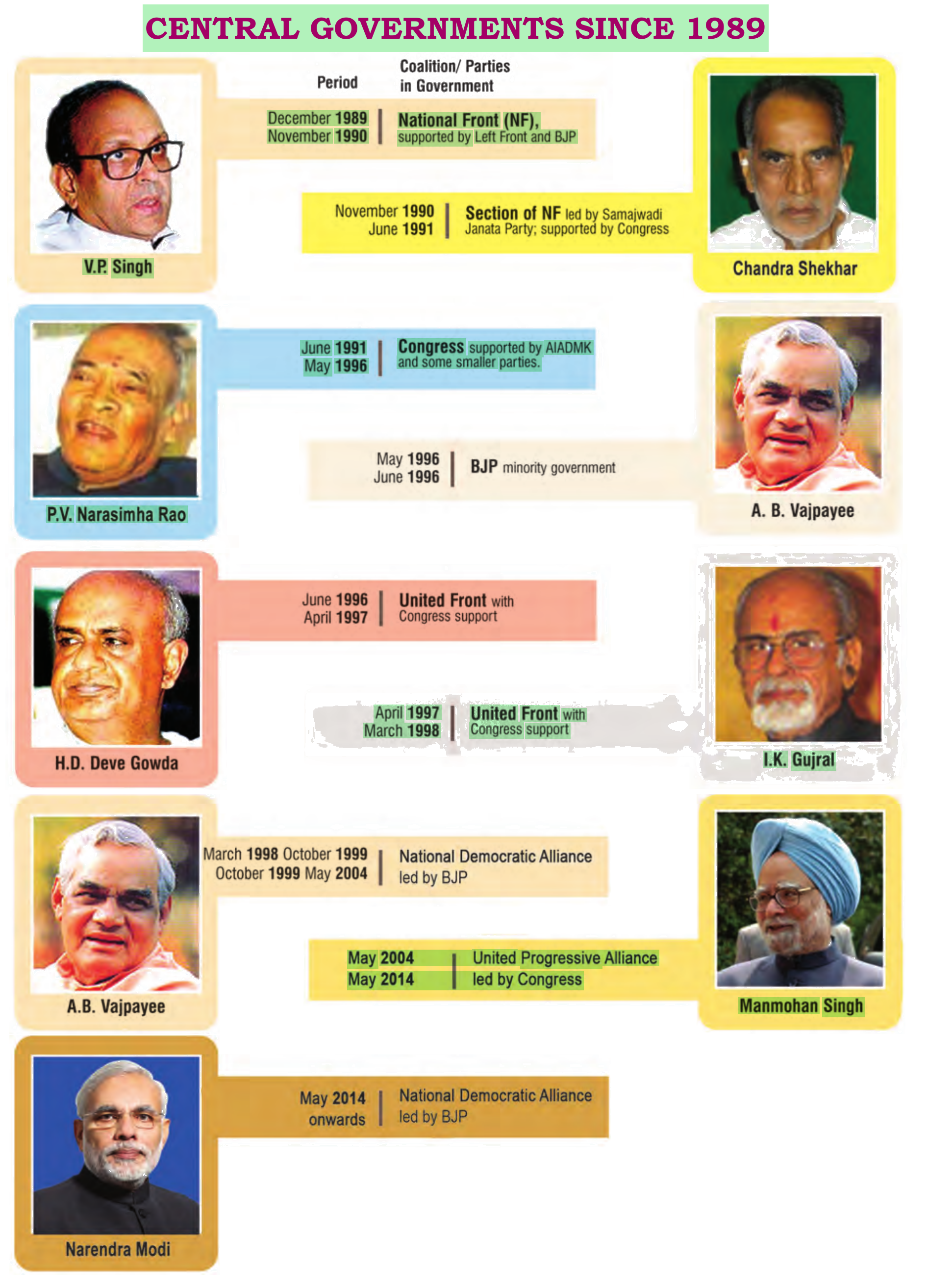 NCERT extract