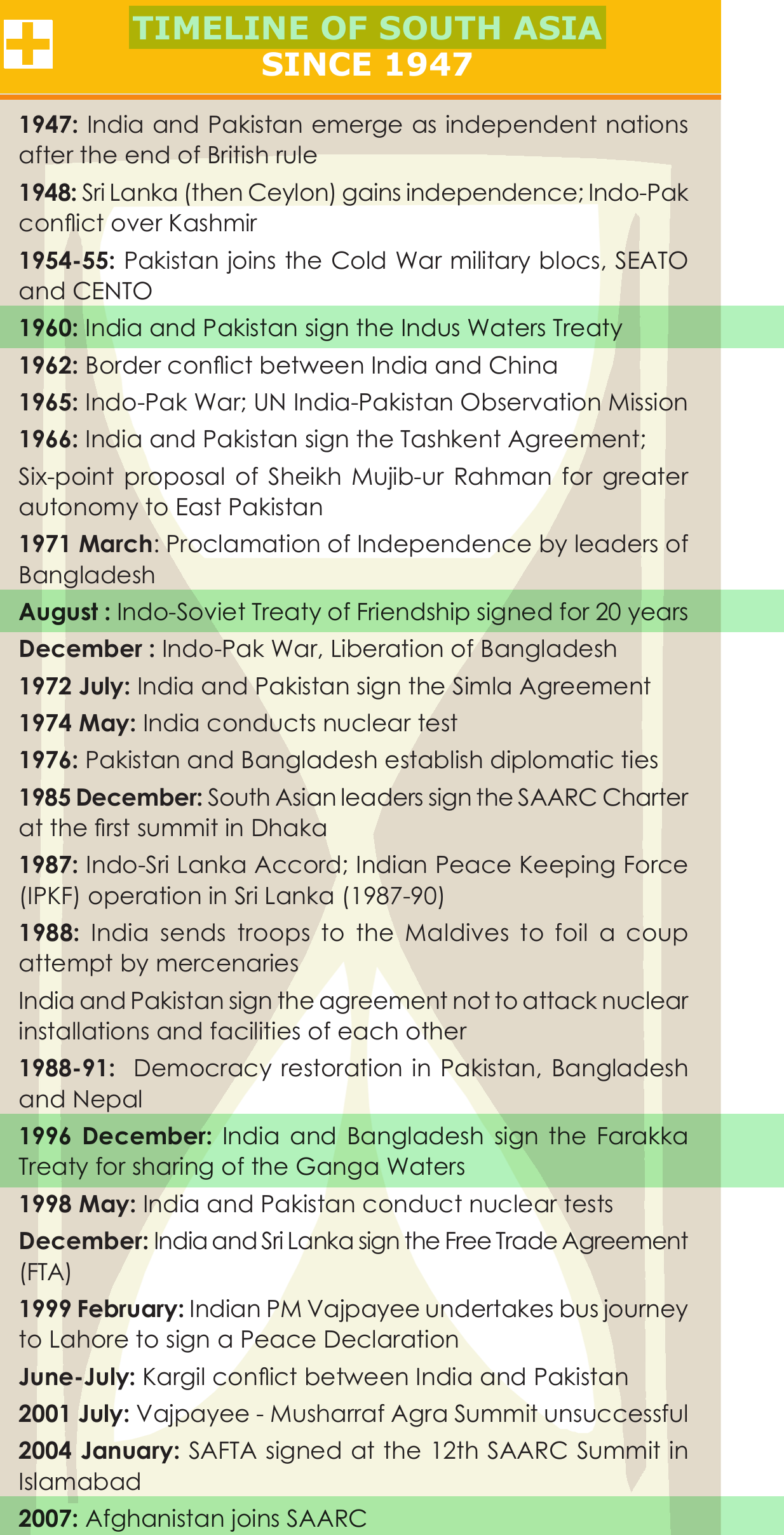 NCERT extract