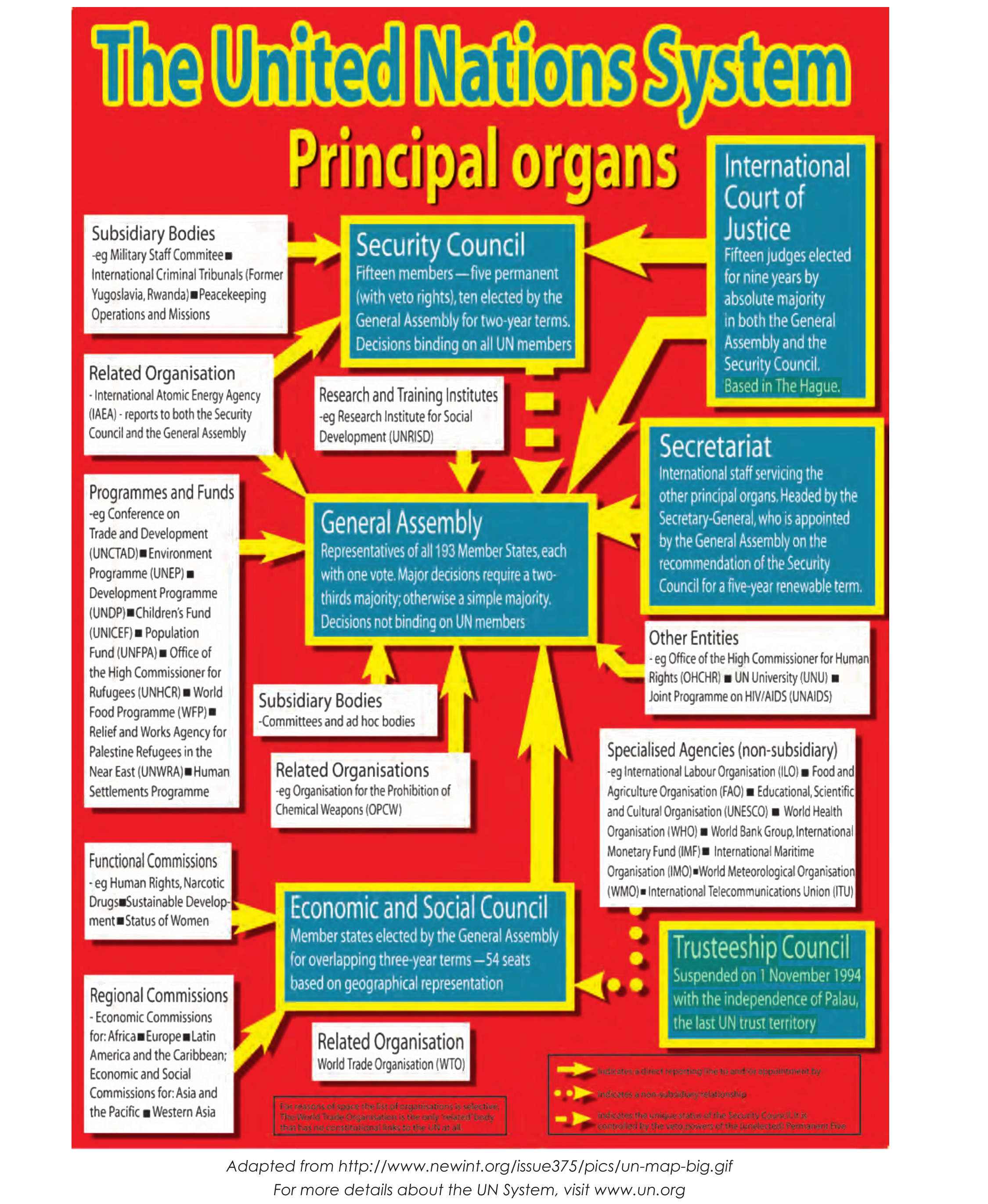 NCERT extract