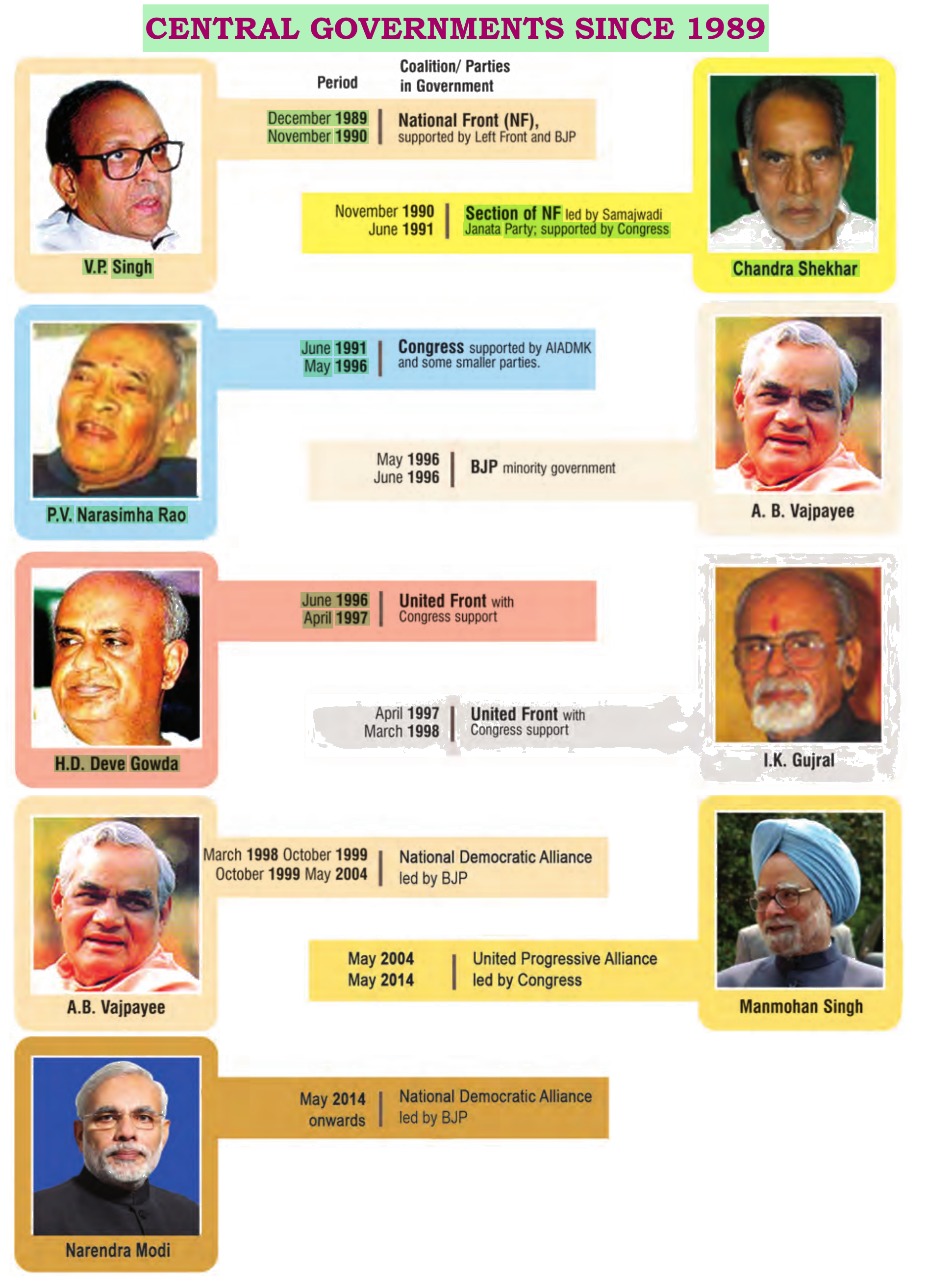 NCERT extract