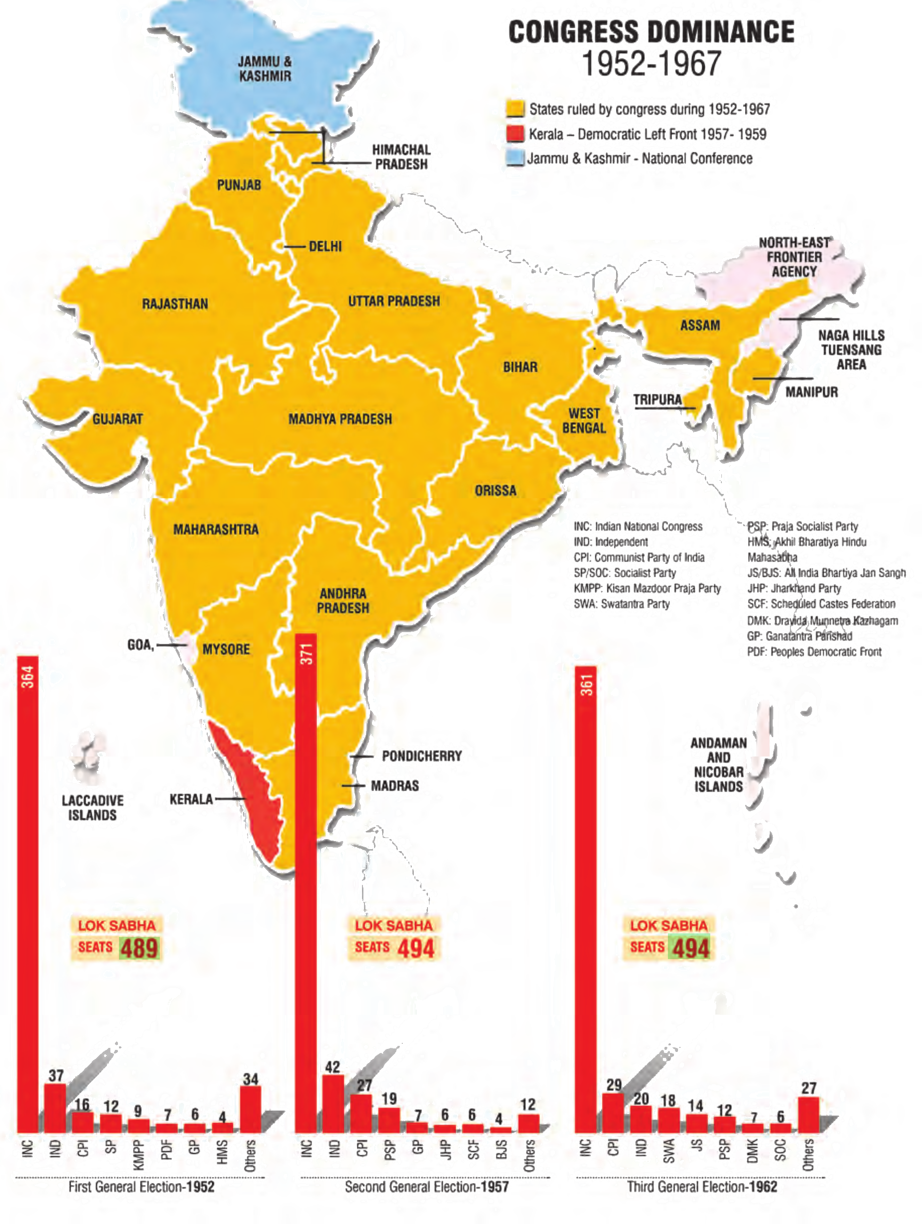 NCERT extract