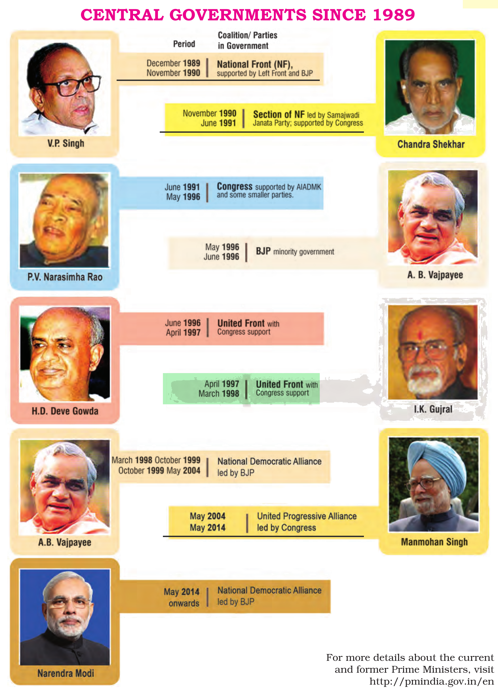 NCERT extract