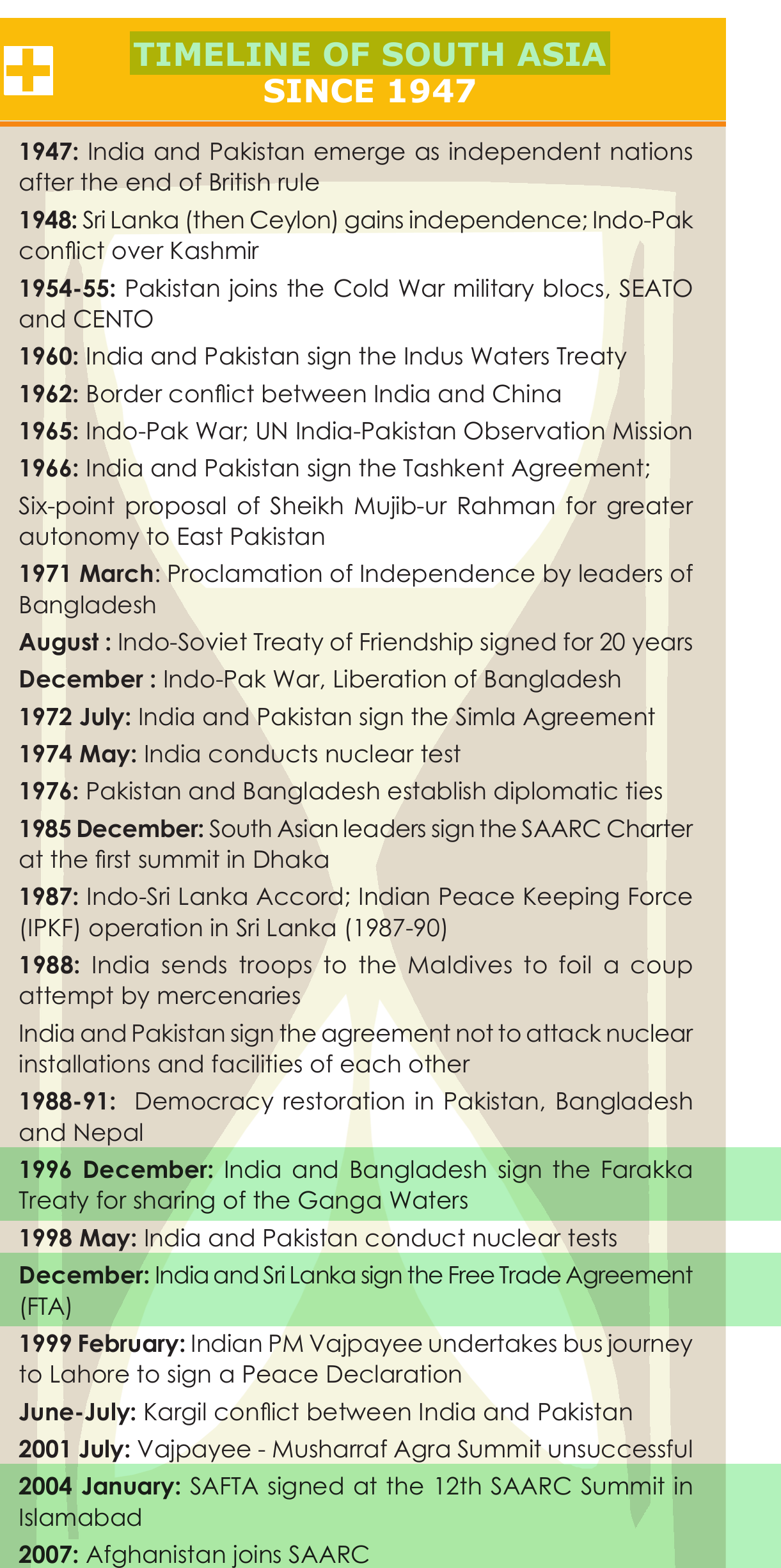 NCERT extract