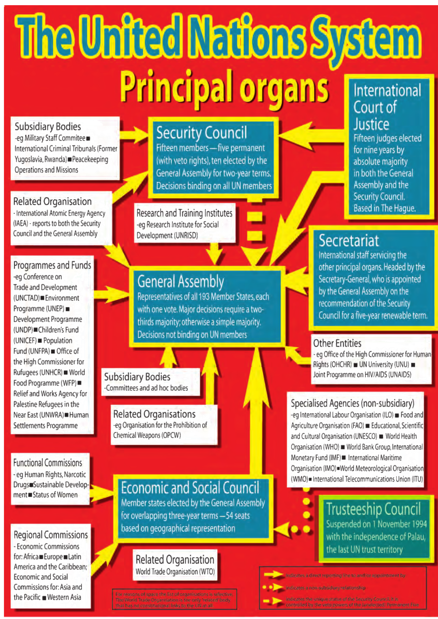 NCERT extract